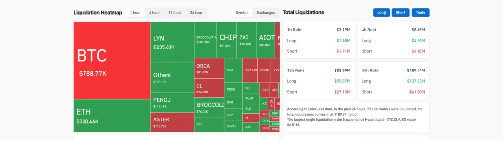 CoinGlass 24 小時爆倉熱力圖