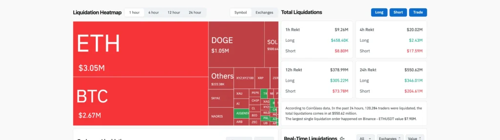 CoinGlass 24 小時爆倉熱力圖