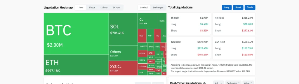 coinglass_liquidation_20260408 | 動區動趨-最具影響力的區塊鏈新聞媒體 CoinGlass 24 小時爆倉熱力圖