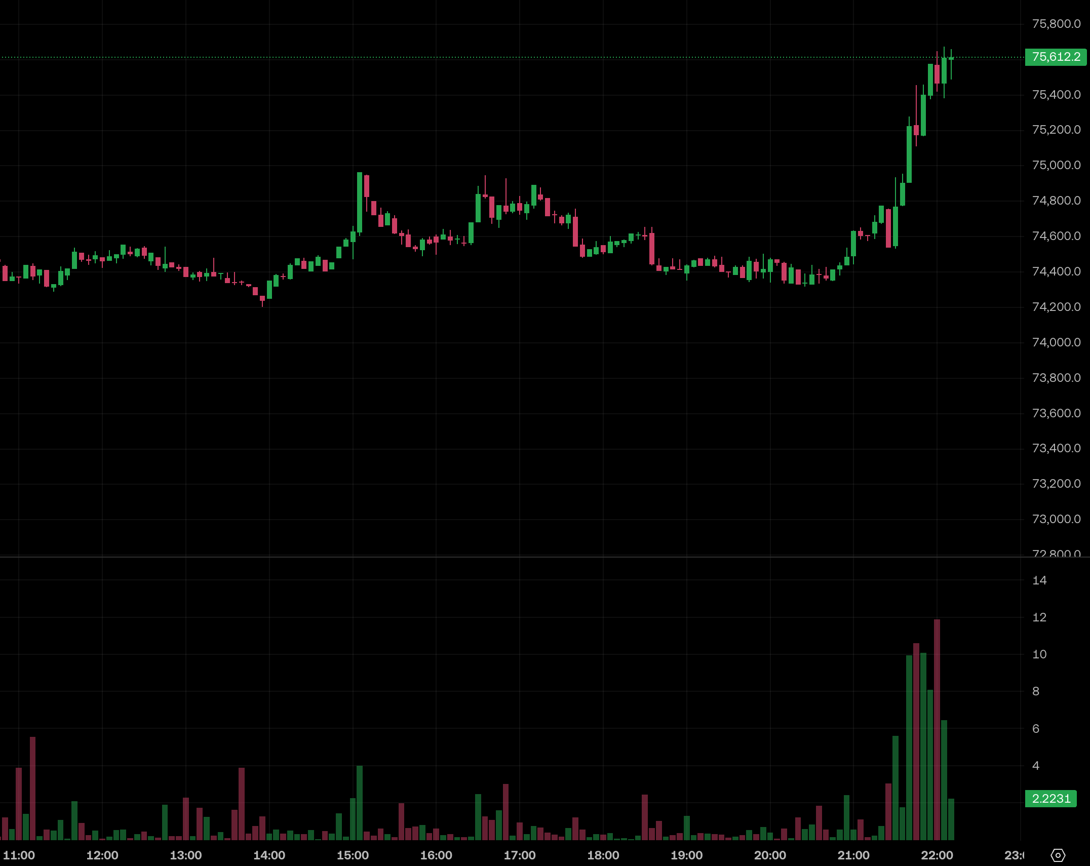 ec18919438cd654040ca9c3caca6e8e2 | 動區動趨-最具影響力的區塊鏈新聞媒體