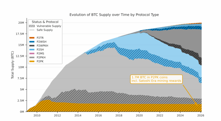 image | 動區動趨-最具影響力的區塊鏈新聞媒體