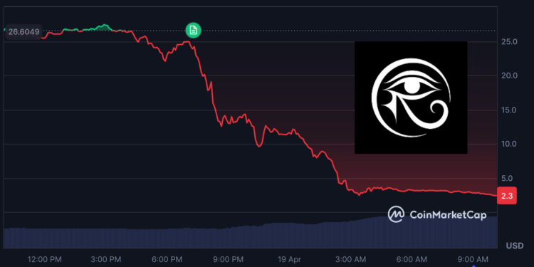 RAVE 一夜暴跌 90%！ZachXBT 爆料內部人士控盤 90% 供應量，Binance、Bitget 啟動調查