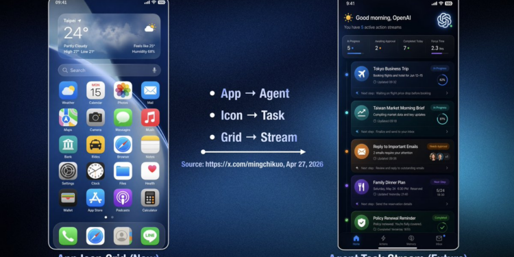 郭明錤爆料：OpenAI 將推「無 App」AI 手機！聯手聯發科、高通與立訊精密，最快 2028 量產