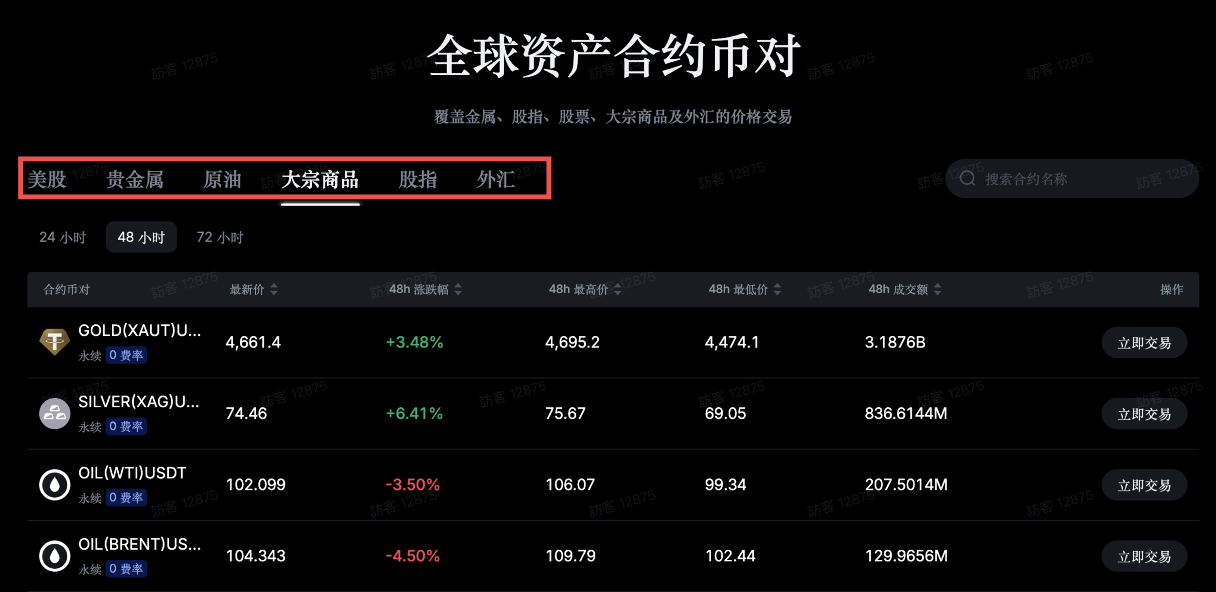趨勢》全球數百萬傳統交易員，湧入加密交易所做大宗商品