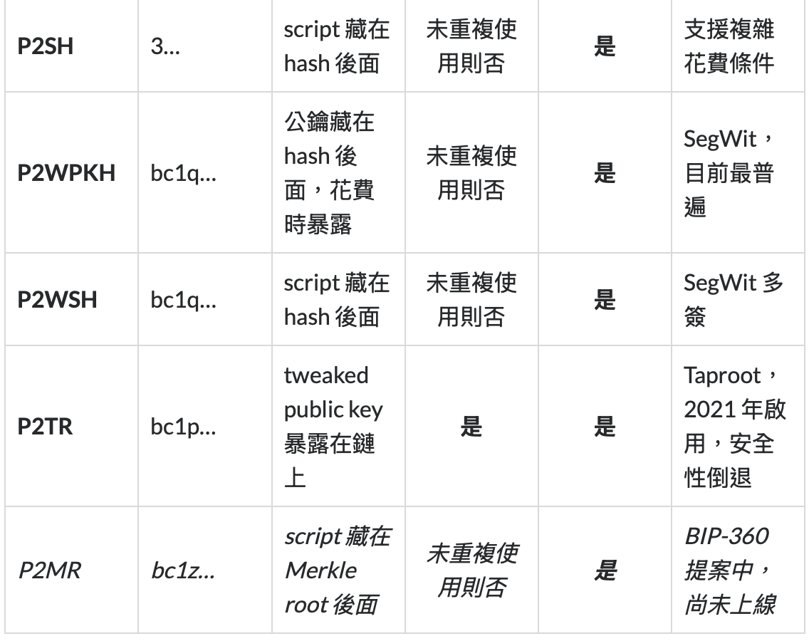 截圖 2026-04-04 下午42927 | 動區動趨-最具影響力的區塊鏈新聞媒體