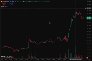 截圖 2026-04-06 上午92725 | 動區動趨-最具影響力的區塊鏈新聞媒體