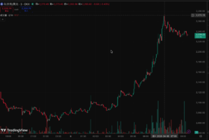 截圖 2026-04-08 上午92721 | 動區動趨-最具影響力的區塊鏈新聞媒體