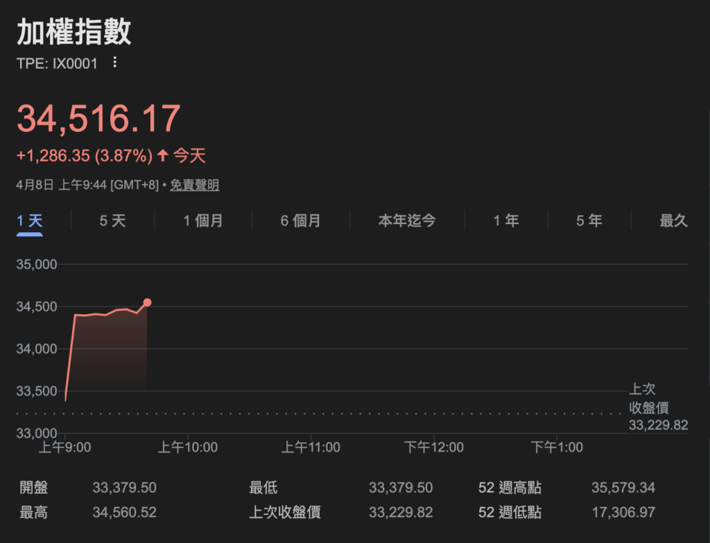 截圖 2026-04-08 上午94454 | 動區動趨-最具影響力的區塊鏈新聞媒體