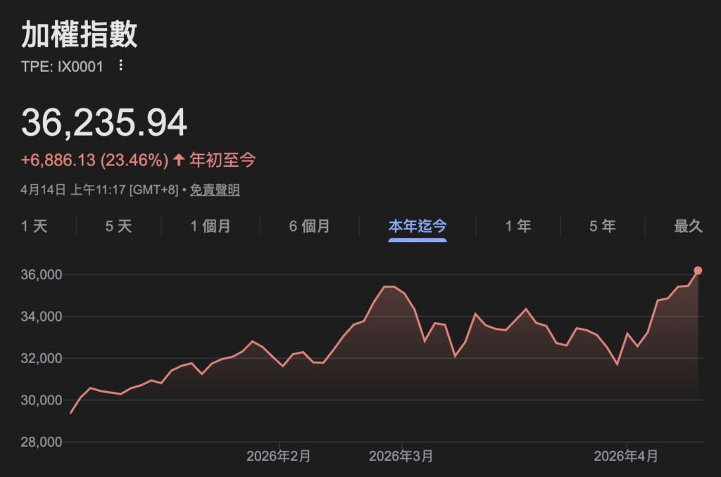 截圖 2026-04-14 上午111740 | 動區動趨-最具影響力的區塊鏈新聞媒體
