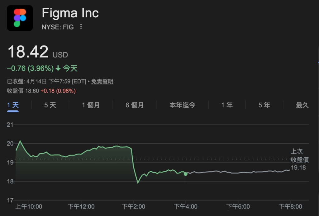 截圖 2026-04-15 上午100105 | 動區動趨-最具影響力的區塊鏈新聞媒體