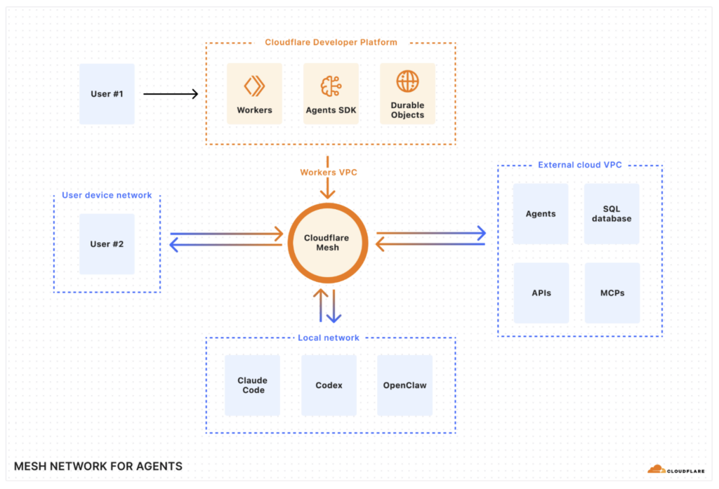 截圖 2026-04-15 下午22547 | 動區動趨-最具影響力的區塊鏈新聞媒體
