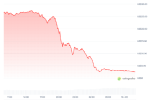 截圖 2026-04-19 上午95740 | 動區動趨-最具影響力的區塊鏈新聞媒體