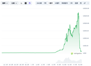 截圖 2026-04-19 晚上83944 | 動區動趨-最具影響力的區塊鏈新聞媒體