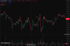 截圖 2026-04-22 上午91921 | 動區動趨-最具影響力的區塊鏈新聞媒體