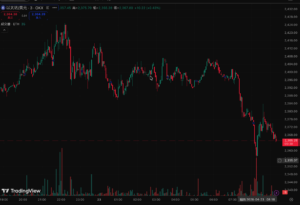 截圖 2026-04-23 上午92023 | 動區動趨-最具影響力的區塊鏈新聞媒體