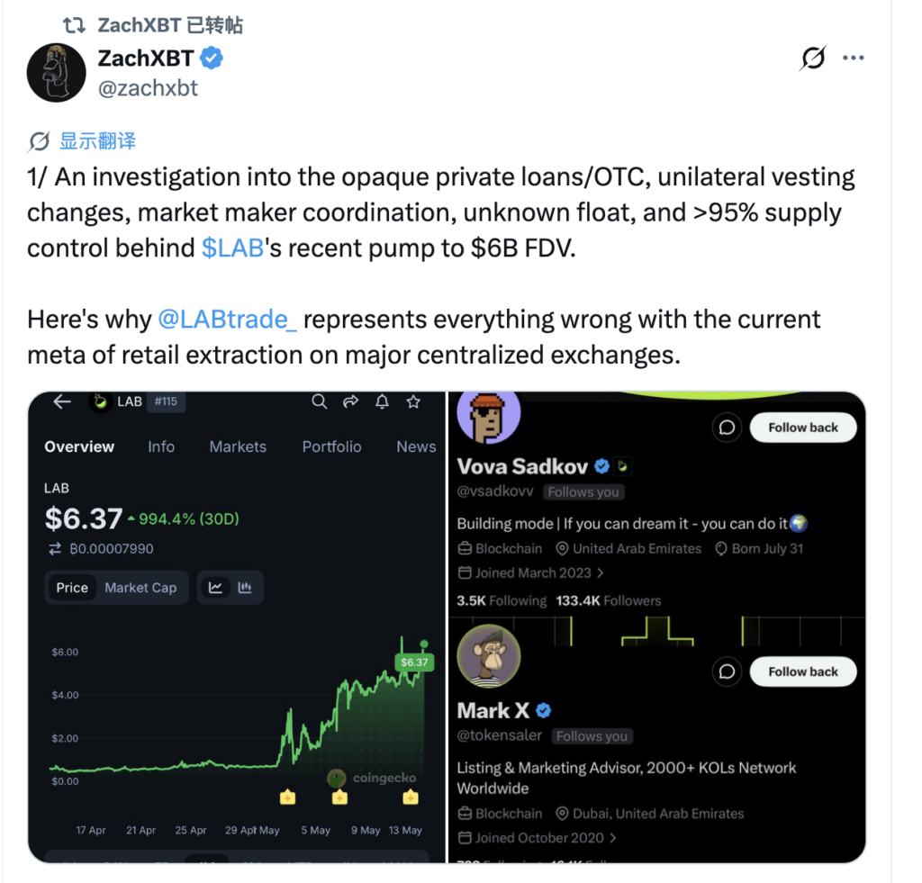 ZachXBT 再次開砲 $LAB：內部控盤 95%，創辦人 2 折 OTC 倒貨給 KOL 護航