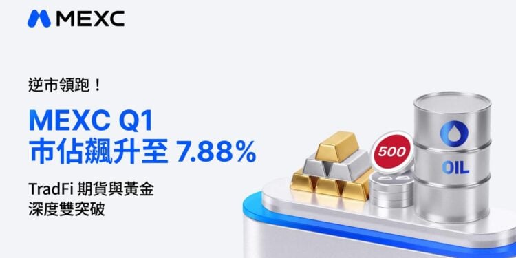 逆市領跑！MEXC Q1 市佔飆升至 7.88%，TradFi 期貨與黃金深度雙突破