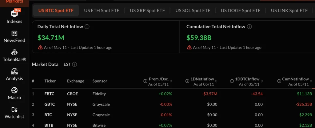 美國比特幣現貨 ETF 每日淨流量（來源：SoSoValue）