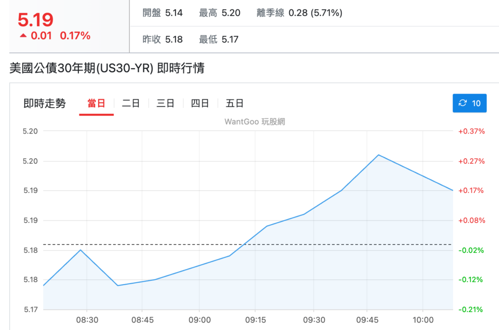 截圖 2026-05-20 上午101203 | 動區動趨-最具影響力的區塊鏈新聞媒體