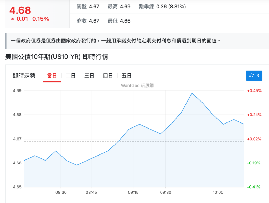 截圖 2026-05-20 上午101808 | 動區動趨-最具影響力的區塊鏈新聞媒體