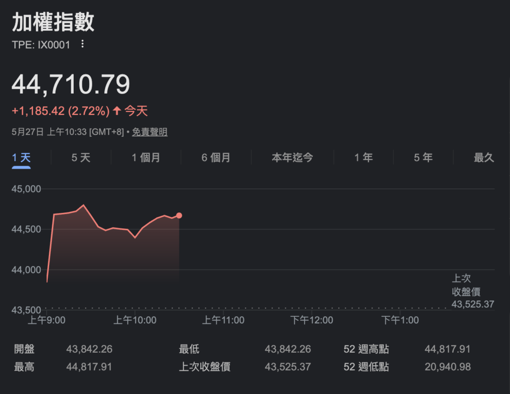 截圖 2026-05-27 上午103406 | 動區動趨-最具影響力的區塊鏈新聞媒體