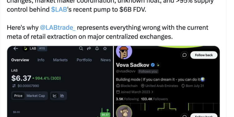 ZachXBT 再次開砲 $LAB：內部控盤 95%，創辦人 2 折 OTC 倒貨給 KOL 護航