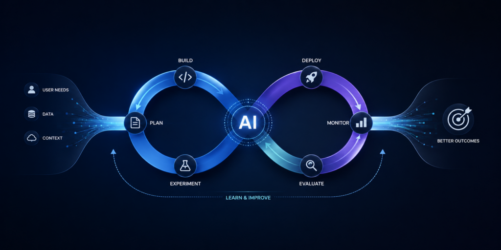 Google 工程師教你什麼是 Loop Engineering?五個積木+外部記憶,2026 的 AI 必修課