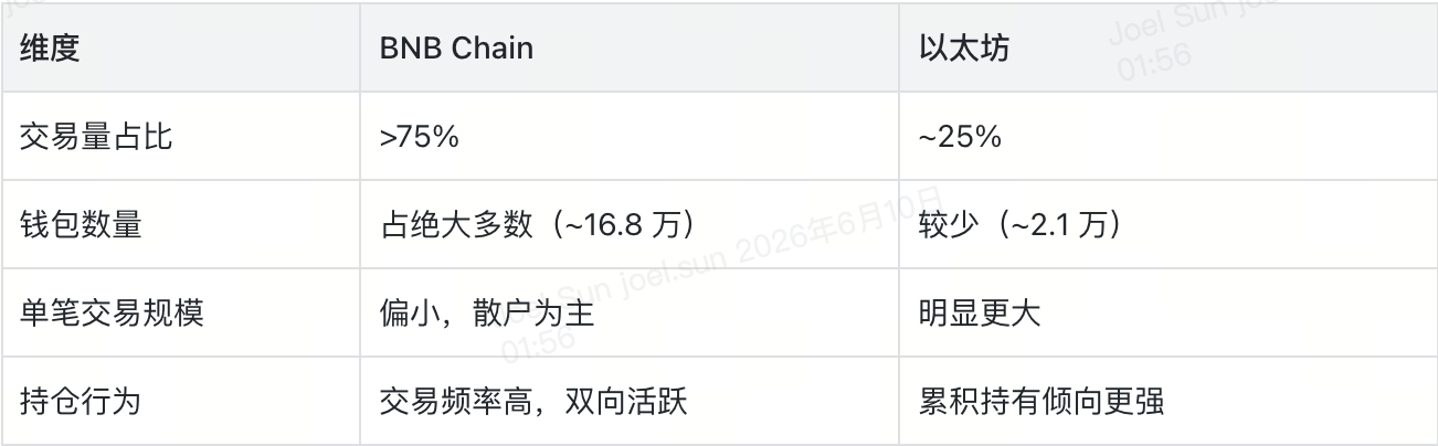 代幣化股票市場數據圖表