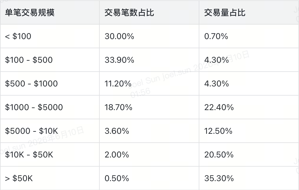 代幣化股票市場數據圖表