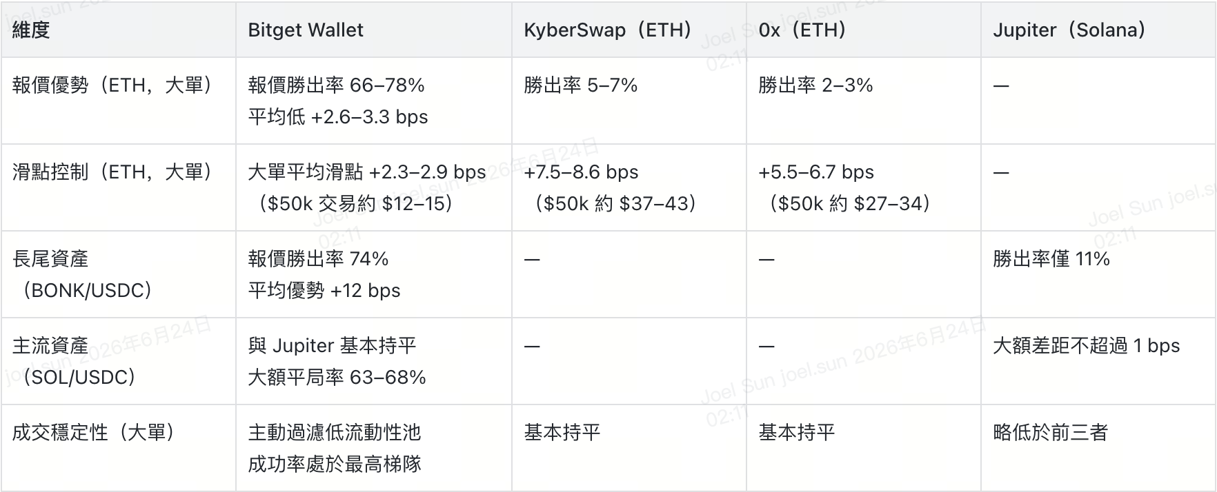 image2 | 動區動趨-最具影響力的區塊鏈新聞媒體