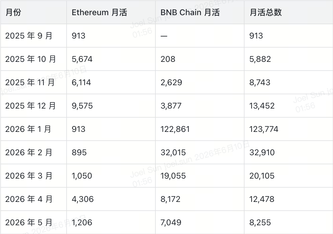 代幣化股票市場數據圖表
