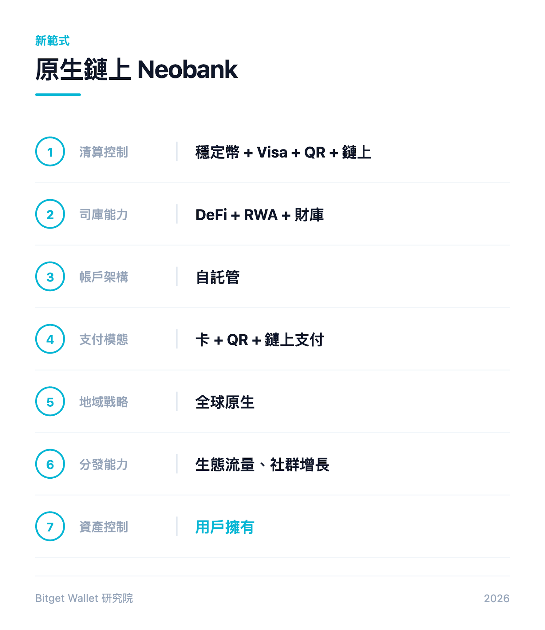 原生鏈上 Neobank 的七項分析維度