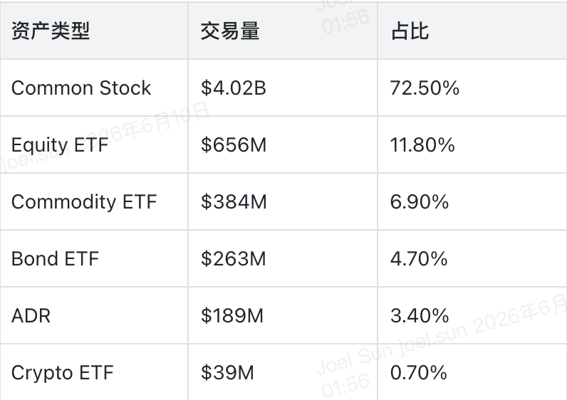 代幣化股票市場數據圖表