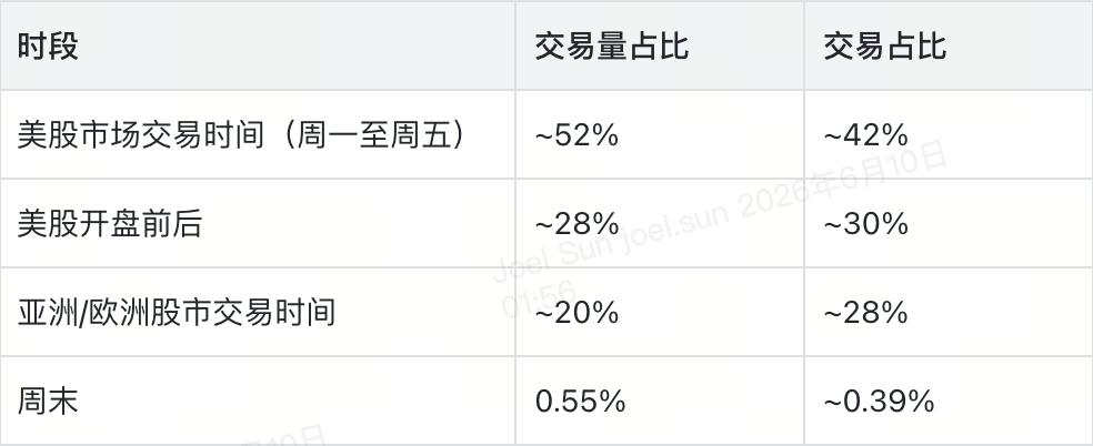 代幣化股票市場數據圖表