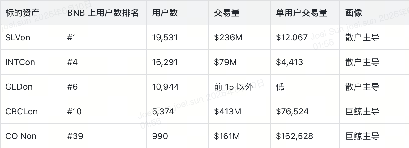 代幣化股票市場數據圖表