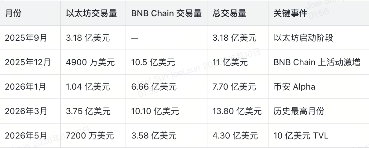 代幣化股票市場數據圖表