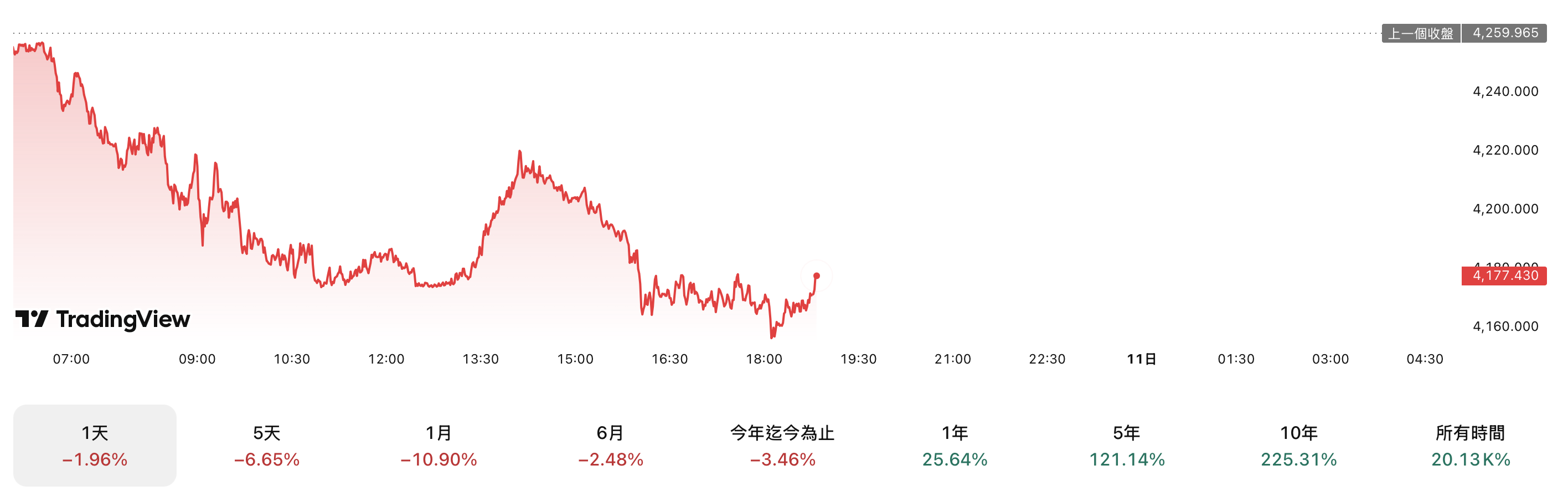 截圖 2026-06-10 下午65012 | 動區動趨-最具影響力的區塊鏈新聞媒體