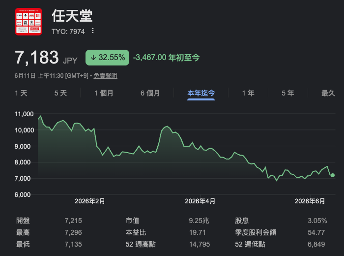 截圖 2026-06-11 上午113511 | 動區動趨-最具影響力的區塊鏈新聞媒體