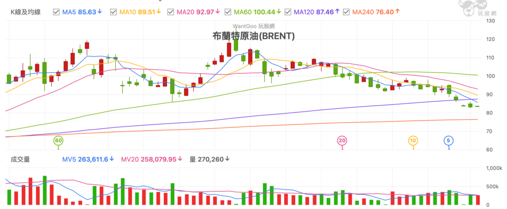 截圖 2026-06-16 上午95550 | 動區動趨-最具影響力的區塊鏈新聞媒體