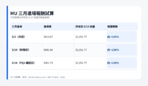 美化表格_MU三月進場 | 動區動趨-最具影響力的區塊鏈新聞媒體