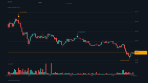 BTC_kline-19 | 動區動趨-最具影響力的區塊鏈新聞媒體 BTC/USDT K 線走勢|Binance