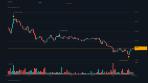 BTC_kline-20 | 動區動趨-最具影響力的區塊鏈新聞媒體 BTC/USDT K 線走勢|Binance