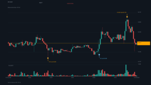 BTC_kline-24 | 動區動趨-最具影響力的區塊鏈新聞媒體 BTC/USDT K 線走勢|Binance