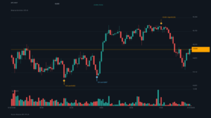 BTC_kline-30 | 動區動趨-最具影響力的區塊鏈新聞媒體 BTC/USDT K 線走勢|Binance