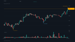 BTC_kline-32 | 動區動趨-最具影響力的區塊鏈新聞媒體 BTC/USDT K 線走勢|Binance