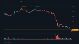 BTC_kline-34 | 動區動趨-最具影響力的區塊鏈新聞媒體 BTC/USDT K 線走勢|Binance