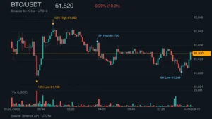 BTC_kline_49951 | 動區動趨-最具影響力的區塊鏈新聞媒體 BTC/USDT K 線走勢|Binance