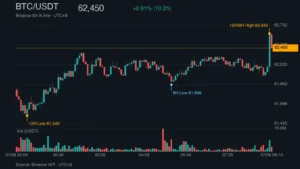 BTC_kline_50314 | 動區動趨-最具影響力的區塊鏈新聞媒體 BTC/USDT K 線走勢|Binance