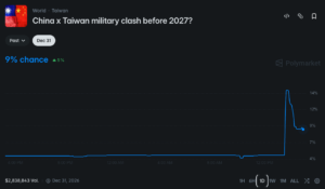 China x Taiwan military clash before 2027 | 動區動趨-最具影響力的區塊鏈新聞媒體