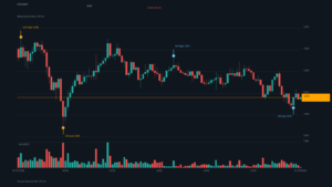 ETH_kline-13 | 動區動趨-最具影響力的區塊鏈新聞媒體 ETH/USDT K 線走勢|Binance